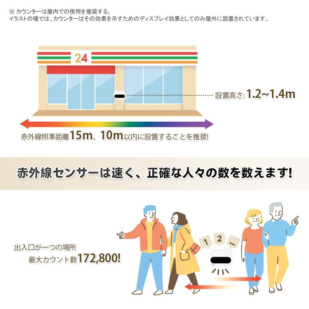 Amazon | Kurflo 来客数カウンター 人数カウントセンサー 訪問者数自動